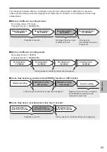 Предварительный просмотр 121 страницы Panasonic Avccam AG-AF100A Series Operating Instructions Manual