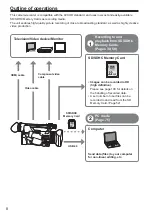 Preview for 8 page of Panasonic AVCCAM AG-HMC151E Operating Instructions Manual