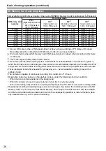 Preview for 36 page of Panasonic AVCCAM AG-HMC41E Operating Instructions Manual