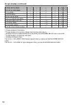 Preview for 94 page of Panasonic AVCCAM AG-HMC41E Operating Instructions Manual