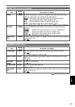 Preview for 101 page of Panasonic AVCCAM AG-HMC41E Operating Instructions Manual