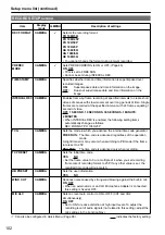 Preview for 102 page of Panasonic AVCCAM AG-HMC41E Operating Instructions Manual