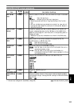 Preview for 103 page of Panasonic AVCCAM AG-HMC41E Operating Instructions Manual