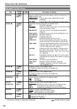 Preview for 106 page of Panasonic AVCCAM AG-HMC41E Operating Instructions Manual