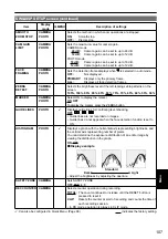 Preview for 107 page of Panasonic AVCCAM AG-HMC41E Operating Instructions Manual