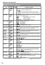 Preview for 108 page of Panasonic AVCCAM AG-HMC41E Operating Instructions Manual