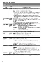 Preview for 110 page of Panasonic AVCCAM AG-HMC41E Operating Instructions Manual