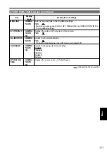 Preview for 111 page of Panasonic AVCCAM AG-HMC41E Operating Instructions Manual