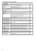 Preview for 114 page of Panasonic AVCCAM AG-HMC41E Operating Instructions Manual