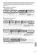 Preview for 115 page of Panasonic AVCCAM AG-HMC41E Operating Instructions Manual