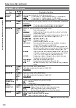 Preview for 106 page of Panasonic AVCCAM AG-HMC81 Operating Instructions Manual