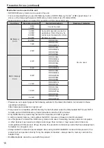 Preview for 16 page of Panasonic AVCCAM AG-HMR10 Operating Instructions Manual