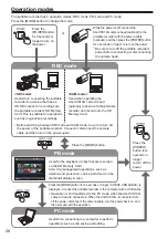 Preview for 28 page of Panasonic AVCCAM AG-HMR10 Operating Instructions Manual