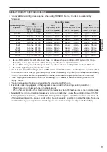 Preview for 35 page of Panasonic AVCCAM AG-HMR10 Operating Instructions Manual