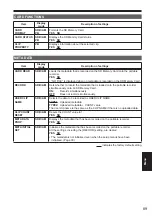 Preview for 89 page of Panasonic AVCCAM AG-HMR10 Operating Instructions Manual