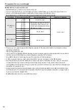 Предварительный просмотр 16 страницы Panasonic AVCCAM AG-HMR10E Operating Insructions