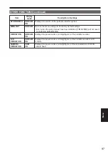 Предварительный просмотр 97 страницы Panasonic AVCCAM AG-HMR10E Operating Insructions