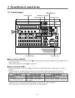 Preview for 8 page of Panasonic AVHS400N - MULTI FORMAT LIVE SWITCHER Operating Instructions Manual