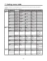 Preview for 85 page of Panasonic AVHS400N - MULTI FORMAT LIVE SWITCHER Operating Instructions Manual