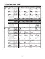 Preview for 87 page of Panasonic AVHS400N - MULTI FORMAT LIVE SWITCHER Operating Instructions Manual