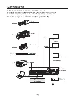 Preview for 8 page of Panasonic AVHSB300G - HD ANALOG BOARD Operating Instructions Manual