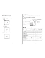 Предварительный просмотр 32 страницы Panasonic AW-F575E Operating Instructions Manual