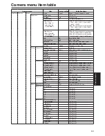 Preview for 53 page of Panasonic AW-HE120KE Operating Instructions Manual