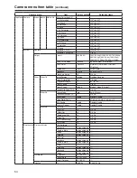 Preview for 54 page of Panasonic AW-HE120KE Operating Instructions Manual