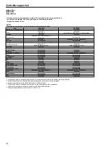 Предварительный просмотр 12 страницы Panasonic AW-HE130KP Operating Instructions Manual