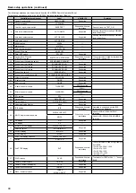 Предварительный просмотр 44 страницы Panasonic AW-HE130KP Operating Instructions Manual