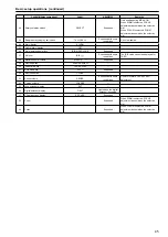 Предварительный просмотр 45 страницы Panasonic AW-HE130KP Operating Instructions Manual