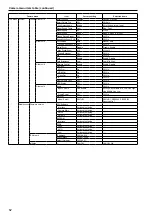 Предварительный просмотр 62 страницы Panasonic AW-HE130KP Operating Instructions Manual