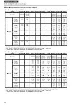 Preview for 50 page of Panasonic AW-HE145KP Operating Instructions Manual