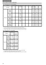 Preview for 52 page of Panasonic AW-HE145KP Operating Instructions Manual