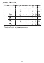 Preview for 22 page of Panasonic AW-HE145WP Operating Instructions Manual