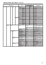 Preview for 53 page of Panasonic AW-HE38HWP Operating Instructions Manual