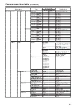 Предварительный просмотр 53 страницы Panasonic aw-he40 series Operating Instruction