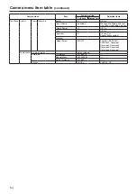 Предварительный просмотр 54 страницы Panasonic aw-he40 series Operating Instruction