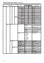 Предварительный просмотр 52 страницы Panasonic AW-HE40HKE Operating Instructions Manual