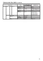 Предварительный просмотр 53 страницы Panasonic AW-HE40HKE Operating Instructions Manual