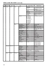 Предварительный просмотр 88 страницы Panasonic AW-HE40HKE Operating Instructions Manual