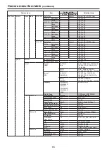 Preview for 65 page of Panasonic AW-HE42KP Operating Instructions Manual