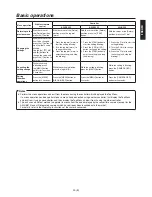 Preview for 31 page of Panasonic AW?HE50HE Operating Instructions Manual