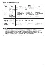 Предварительный просмотр 33 страницы Panasonic AW?HE60HE Operating Instructions Manual