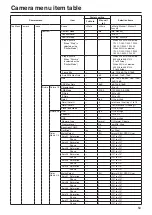 Предварительный просмотр 53 страницы Panasonic AW?HE60HE Operating Instructions Manual