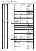 Предварительный просмотр 97 страницы Panasonic AW?HE60HE Operating Instructions Manual