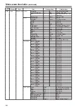 Предварительный просмотр 98 страницы Panasonic AW?HE60HE Operating Instructions Manual