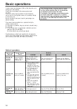 Preview for 32 page of Panasonic AW?HE60HN Operating Instructions Manual