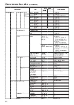 Preview for 54 page of Panasonic AW?HE60HN Operating Instructions Manual