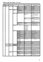 Preview for 99 page of Panasonic AW?HE60HN Operating Instructions Manual